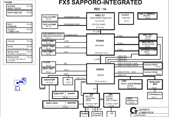 Dell Inspiron 1521 - Quanta FX5 SAPPORO-INTEGRATED - rev 1A - Laptop Motherboard Diagram